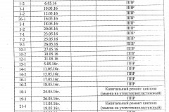Внимание:  график остановок газоочистных сооружений КрАЗа